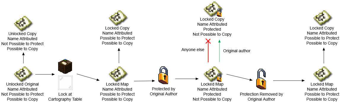 Map art copy protection Map art DRM protection